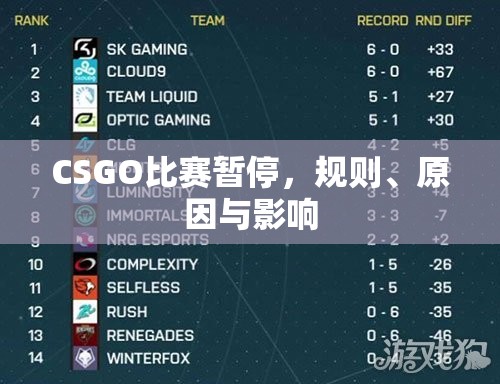 CSGO比赛暂停，规则、原因与影响