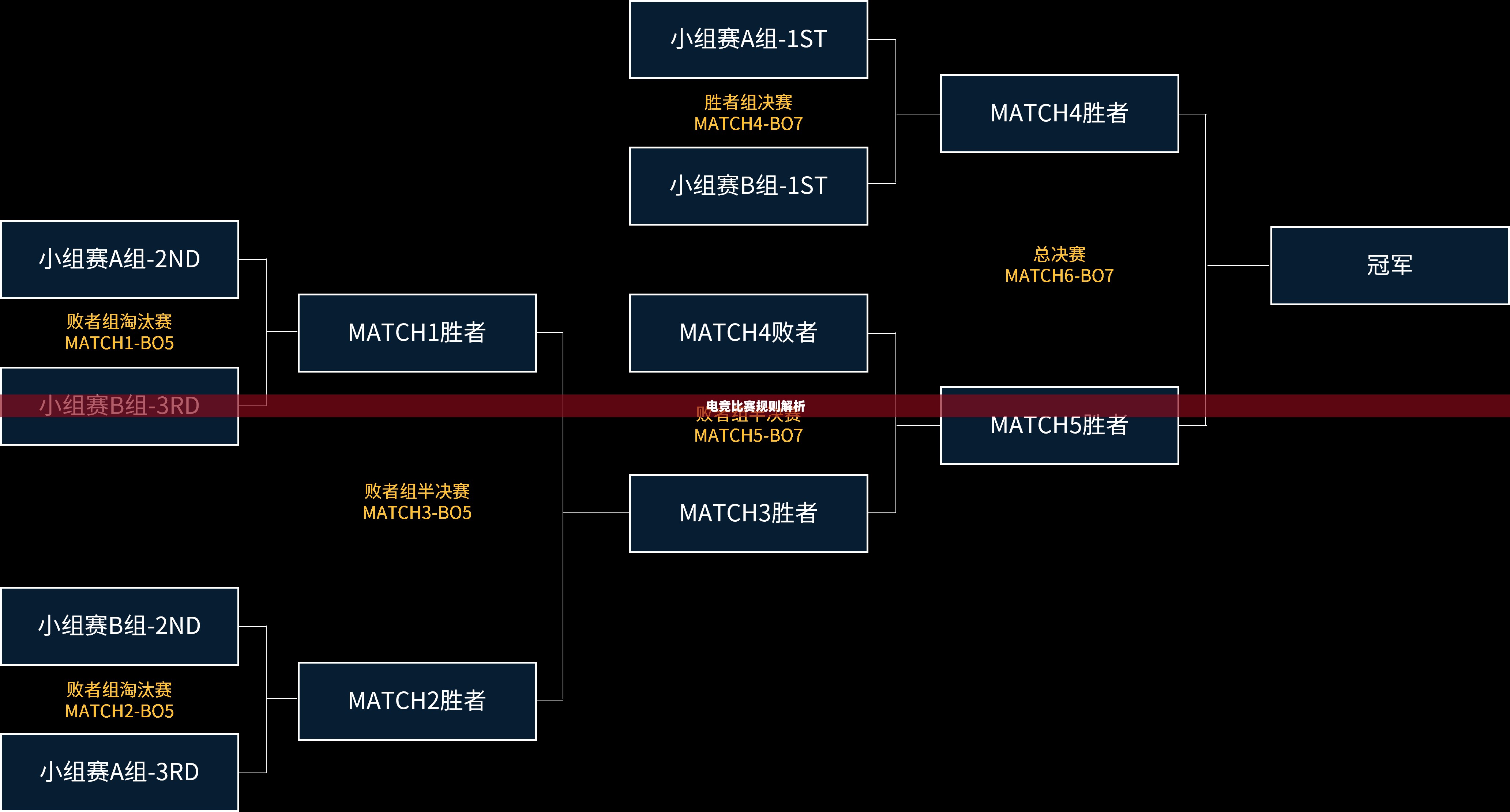 电竞比赛规则解析