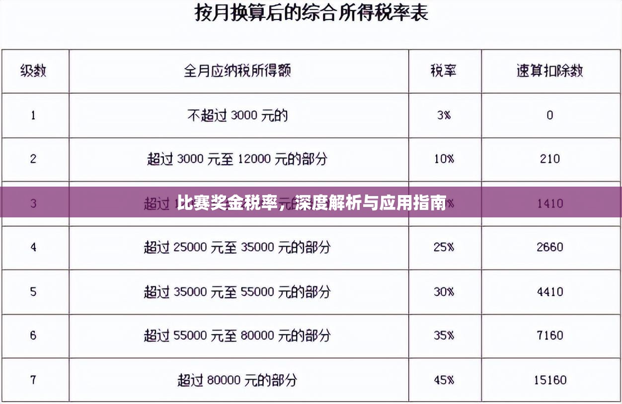 比赛奖金税率，深度解析与应用指南